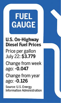 U.S. On-Highway Diesel Fuel Prices