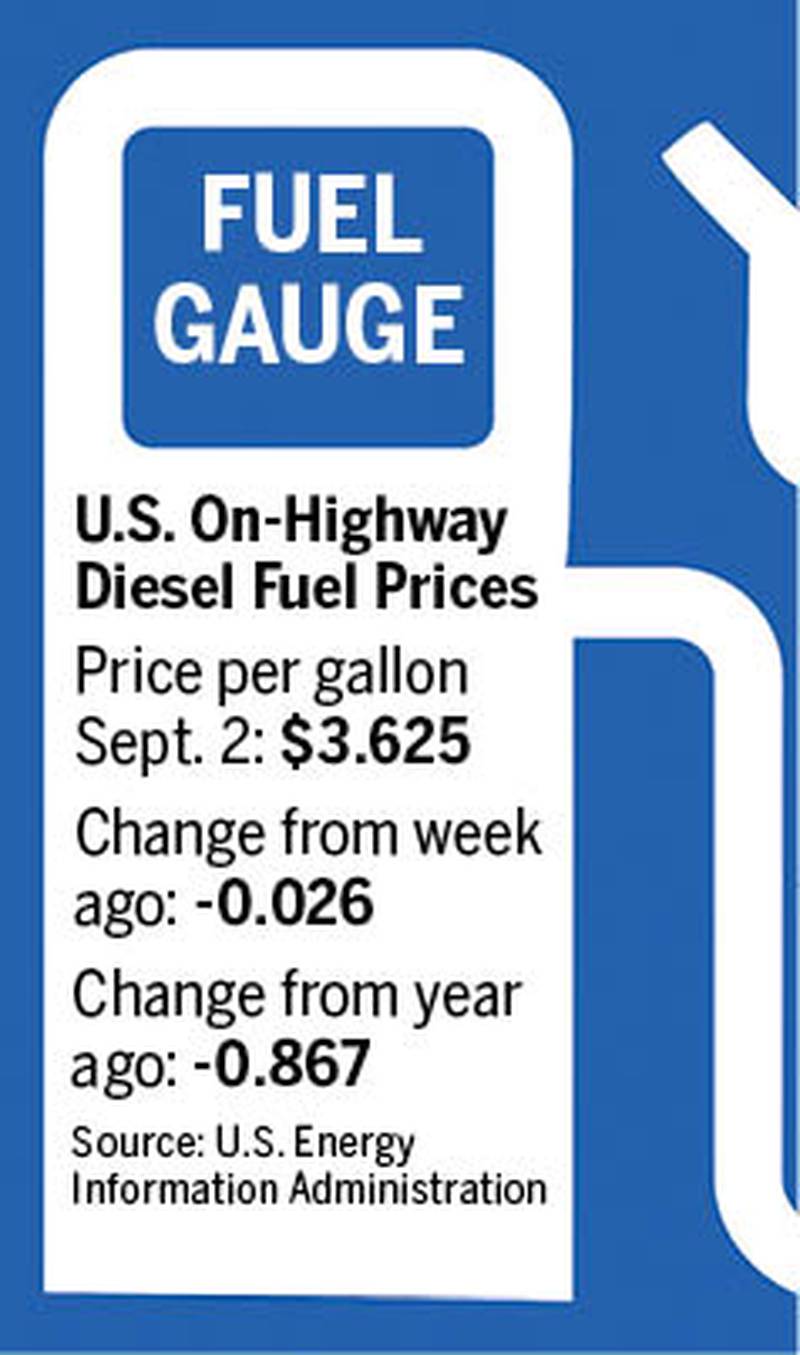 Fuel gauge for week ending Sept. 2, 2024.