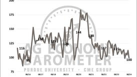 Weakening farm income prospects weigh on farmer sentiment