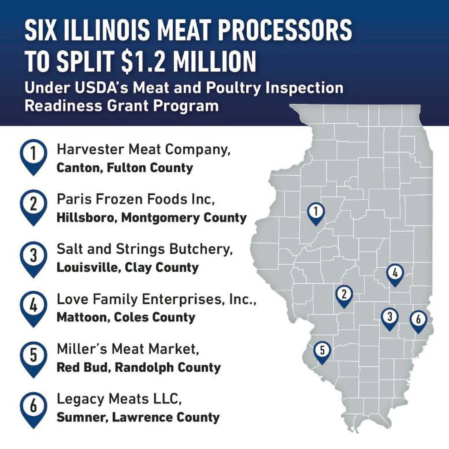 Illinois meat processors receive USDA funding to reach inspection