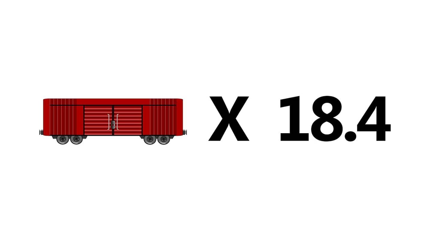 A total of 3,683,796 pounds of nitrogen were kept out of Indiana’s waterways, enough to fill 18.4 50-foot freight cars. One would need 44 billion gallons of water to dilute this amount of nitrogen to meet drinking water standards.